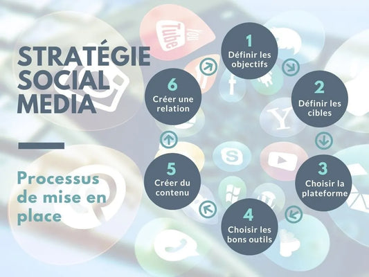 Kit Stratégique 2-en-1 📖 : Stratégies Gagnantes pour Booster Votre Visibilité.